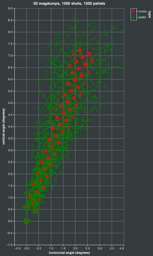 magdump simulation